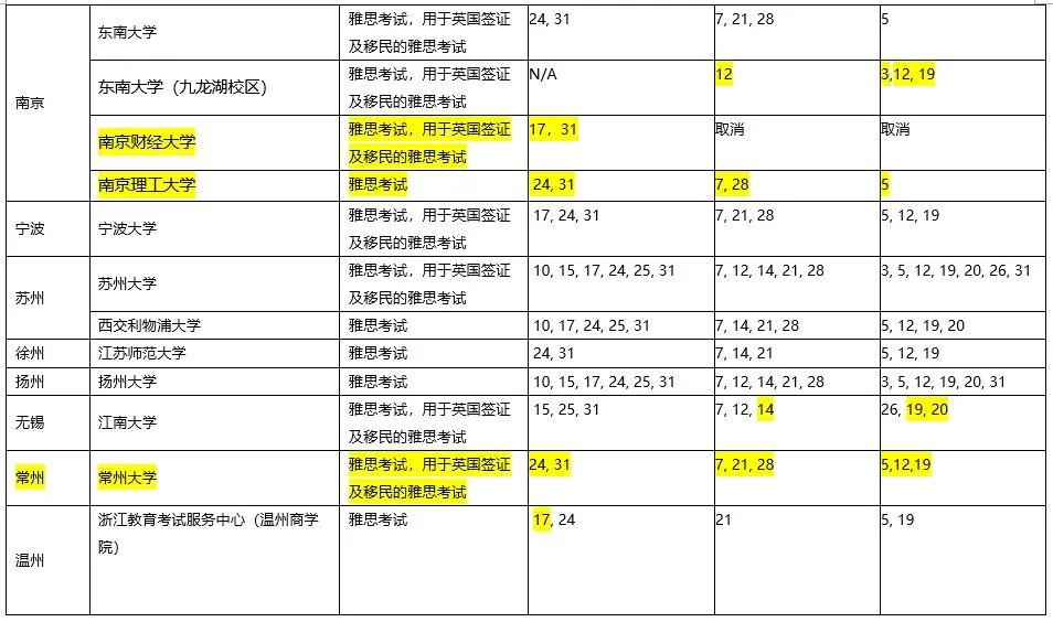 【大规模复考】10月雅思、托福GRE考试信息汇总插图(7)