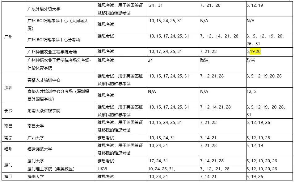 【大规模复考】10月雅思、托福GRE考试信息汇总插图(8)