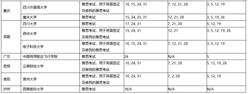 【大规模复考】10月雅思、托福GRE考试信息汇总插图(9)