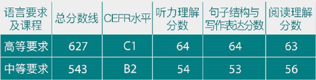 无需等待！托福ITP中国版开考插图(6)