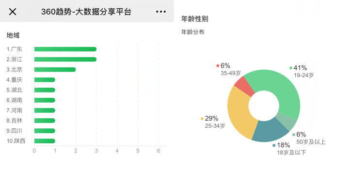 小小优趣独家引进Super Simple Songs 受中产青睐插图(5)