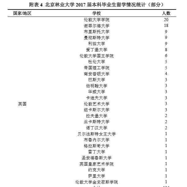 在北京极容易被忽视的211高校是北京林业大学，毕业生出路咋样插图(11)