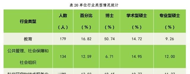 在北京极容易被忽视的211高校是北京林业大学，毕业生出路咋样插图(14)