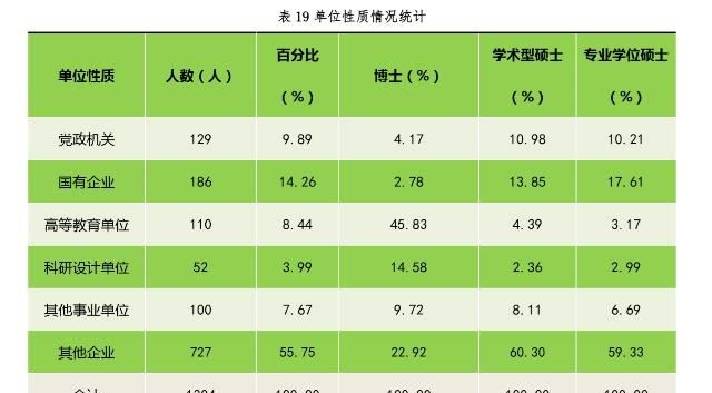 在北京极容易被忽视的211高校是北京林业大学，毕业生出路咋样插图(16)