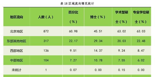 在北京极容易被忽视的211高校是北京林业大学，毕业生出路咋样插图(19)