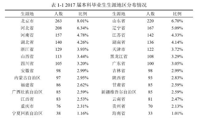 在北京极容易被忽视的211高校是北京林业大学，毕业生出路咋样插图(6)