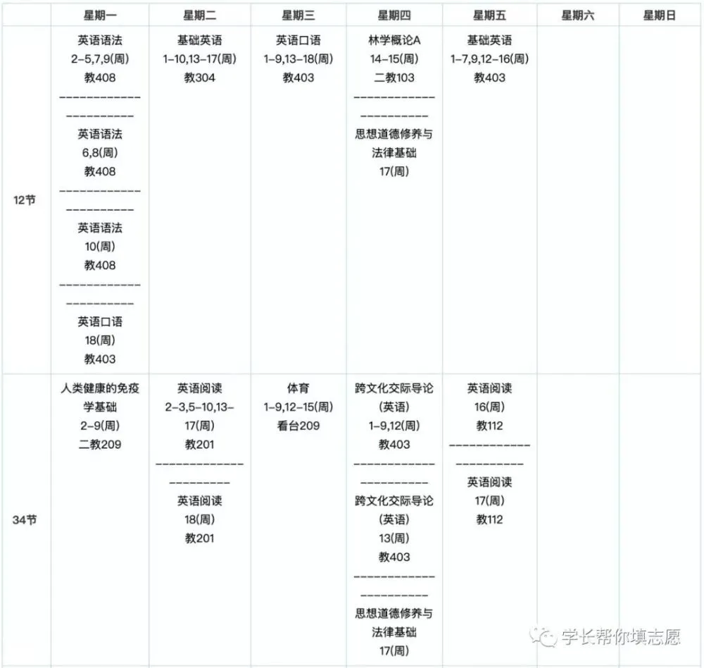 北京林业大学商务英语专业新生就读体验插图(8)