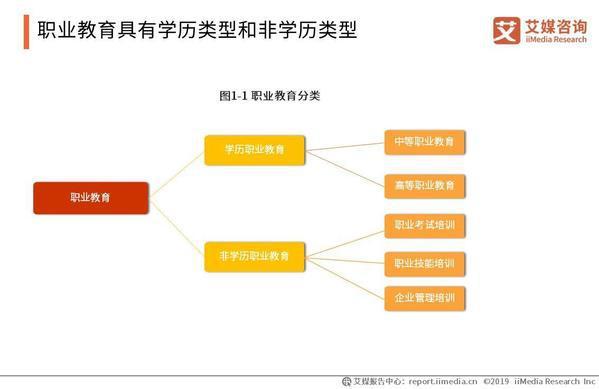 职业教育发展大有前途！超亿元融资成行业常态 成人教育、企业培训等共同发展插图