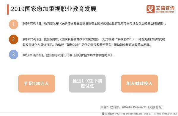 职业教育发展大有前途！超亿元融资成行业常态 成人教育、企业培训等共同发展插图(1)