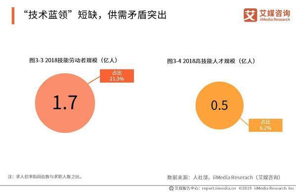 职业教育发展大有前途！超亿元融资成行业常态 成人教育、企业培训等共同发展插图(4)