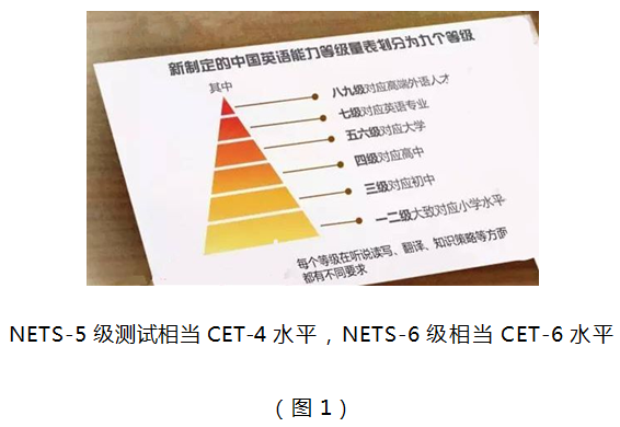 雅思6分相当于英语几级？官方最新回应来了！插图(2)