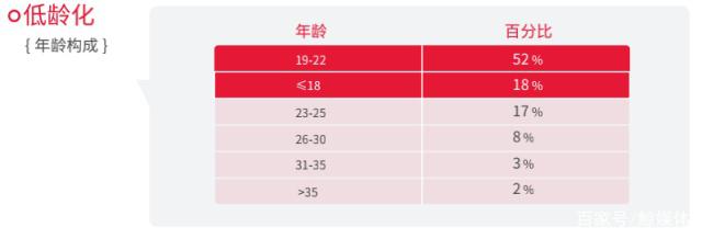 30年6次变革 雅思考试的变与不变插图(4)