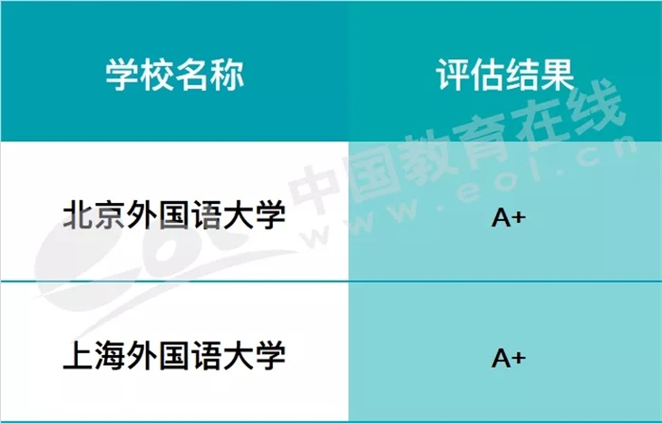 学科专业PK｜外国语言文学—北外VS上外（上篇）缩略图