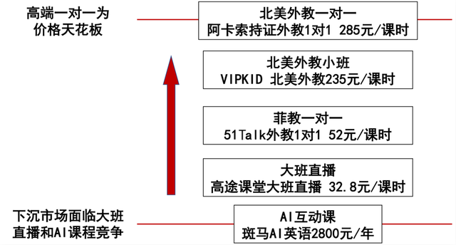 在线英语试听 51Talk跨越S曲线插图(4)