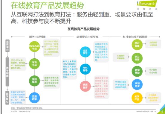 在线英语试听 51Talk跨越S曲线插图(9)