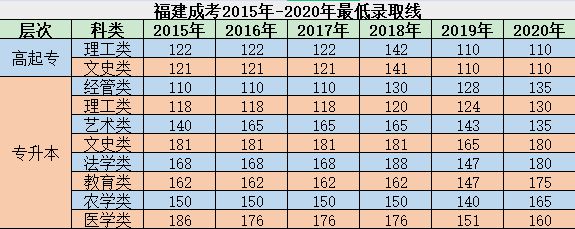 一年一次的成考，再等一年有影响吗？插图(4)