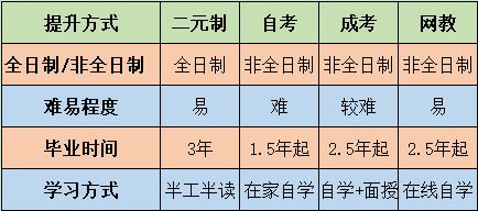 一年一次的成考，再等一年有影响吗？插图(9)