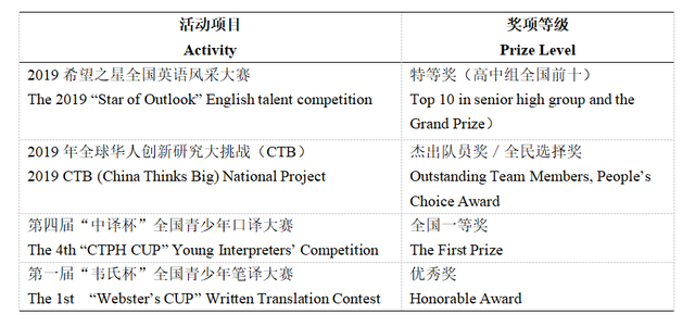 全川仅3位！成外学子被剑桥录取：雅思8分、AP课程6门满分插图(4)