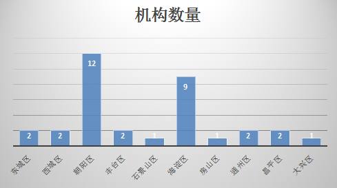 《北京韩语培训行业分析报告》韩语培训机构哪家好？插图(4)