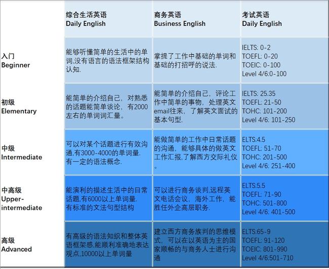 成为职场英语高手，从这里开始！插图(3)