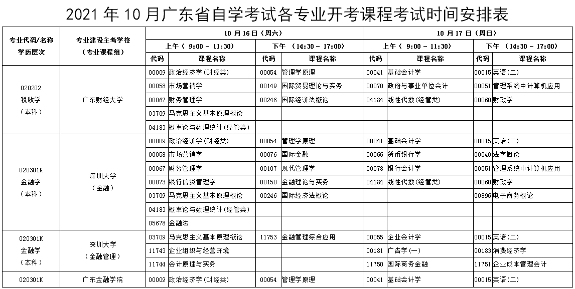 2021年学位英语考试结束！真题答案和成绩什么时候出来？下半年可以补考吗？​插图(2)