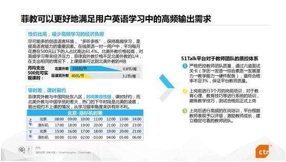 在线英语一对一用户研究报告：51Talk授课量突破1亿节插图(8)