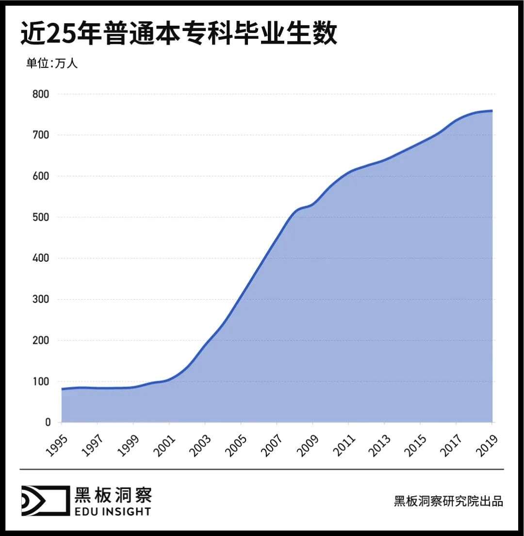 启蒙过后，少儿英语教育终局剑指培优？插图(3)