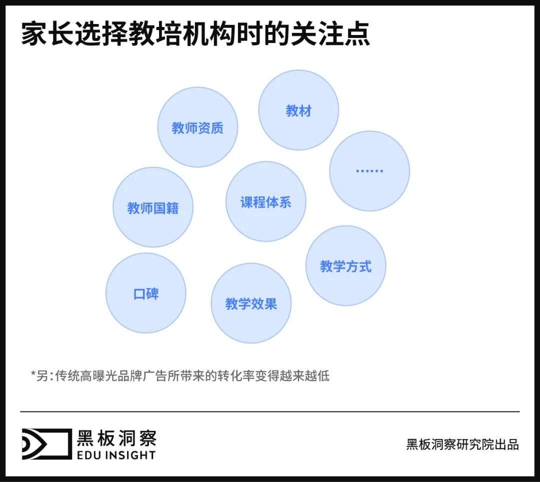 启蒙过后，少儿英语教育终局剑指培优？插图(4)