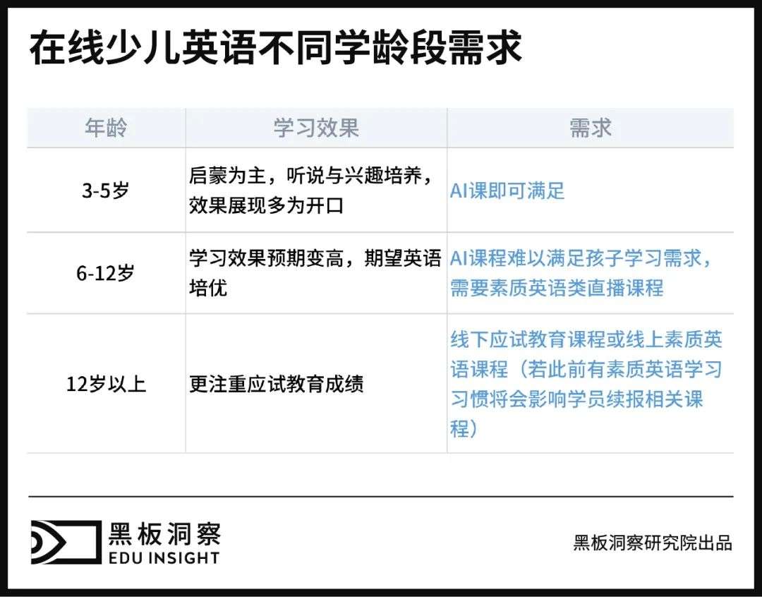 启蒙过后，少儿英语教育终局剑指培优？插图(8)