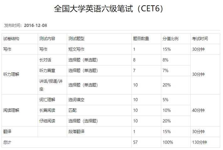 BEC高级和六级哪个难？缩略图