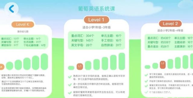 瑞思学科和英孚哪个好，过来人评测解答插图(2)