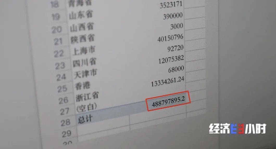 知名英语培训中心：“欠费”12亿？！知名培训机构全部停业！有学员花151万买课插图(7)