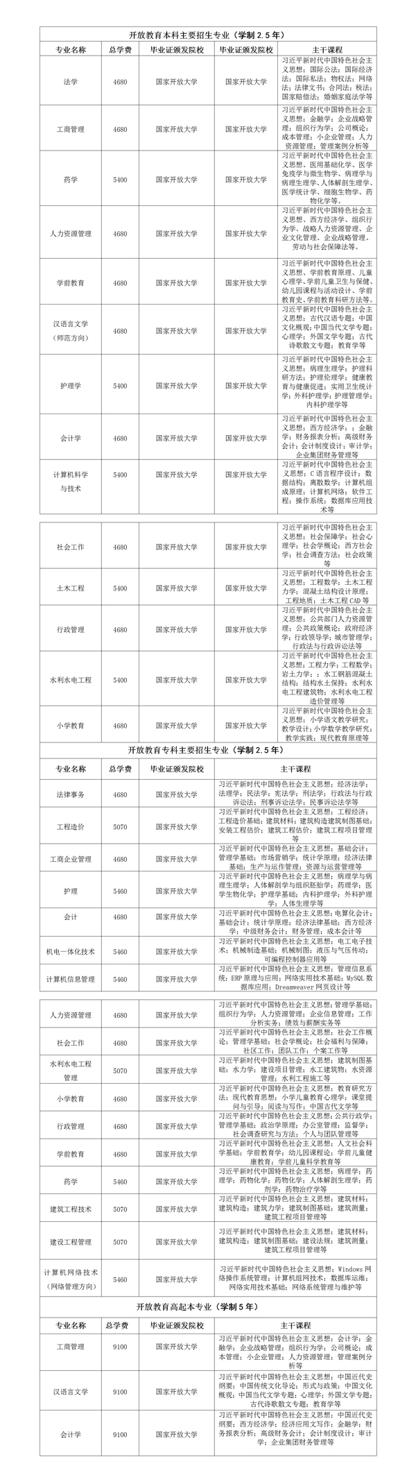 成人学历报考官网：国家开放大学（新疆兵团）新疆生产建设兵团广播电视大学2020年秋季招生简章插图(2)