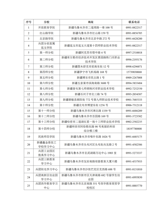 成人学历报考官网：国家开放大学（新疆兵团）新疆生产建设兵团广播电视大学2020年秋季招生简章插图(6)