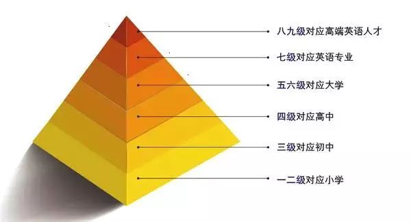 雅思5分相当于英语几级：辟谣：英语四级=雅思4.5分？！看完才知道怎么回事…插图(4)