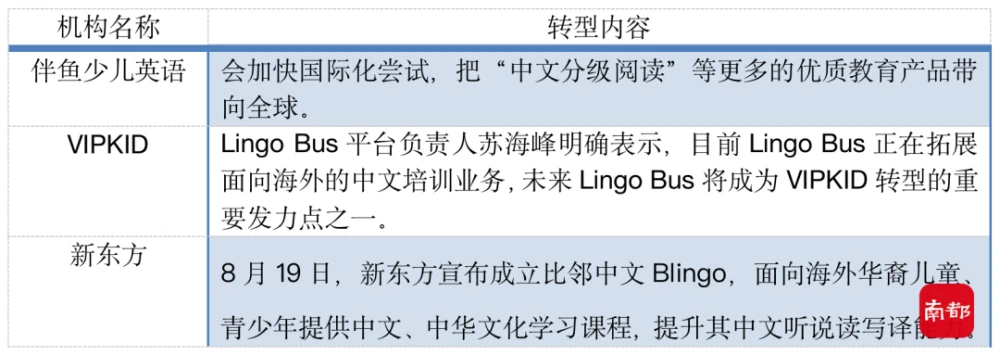 知名英语培训中心：知名英语机构转型，教外国孩子学中文插图(1)