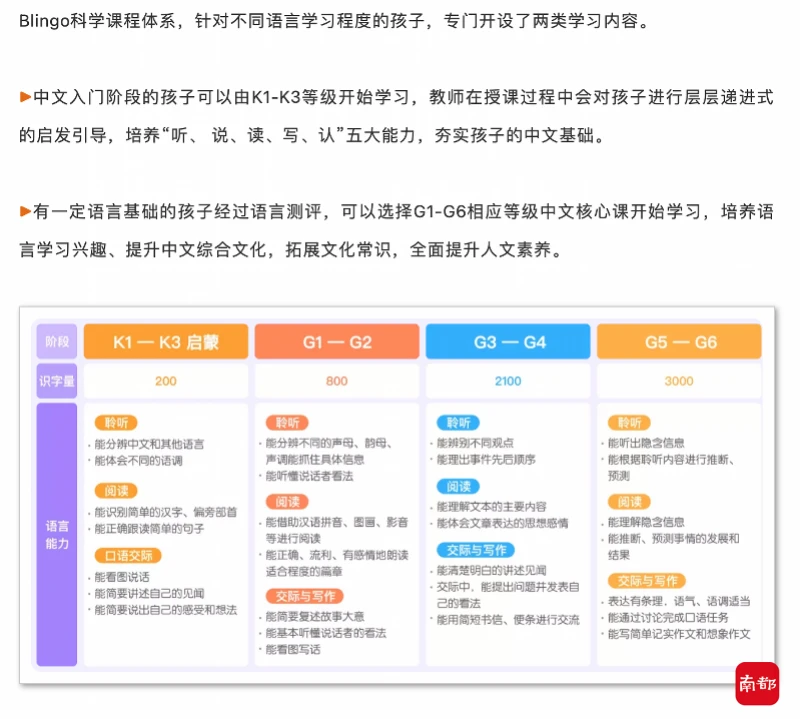 知名英语培训中心：知名英语机构转型，教外国孩子学中文插图(8)